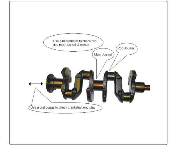 Crankshaft inspection.