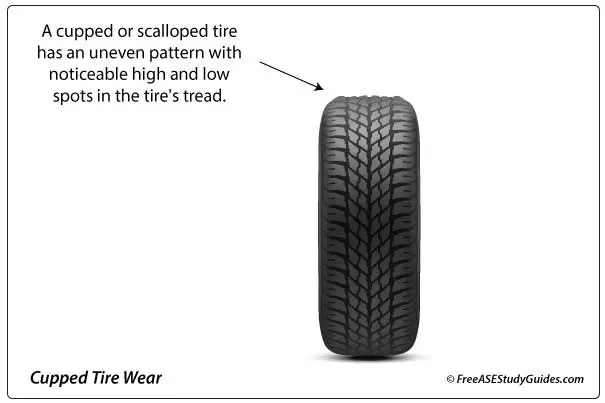 A cupped tire.