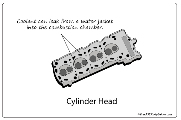A cylinder head leaking compression between two adjacent cylinders.