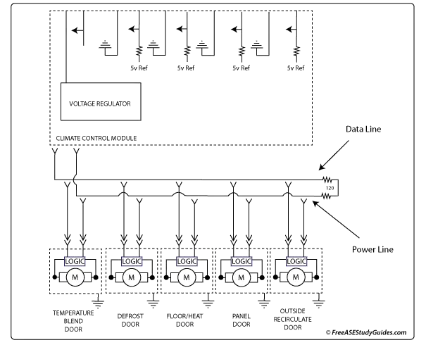 AC Class B climate control network.