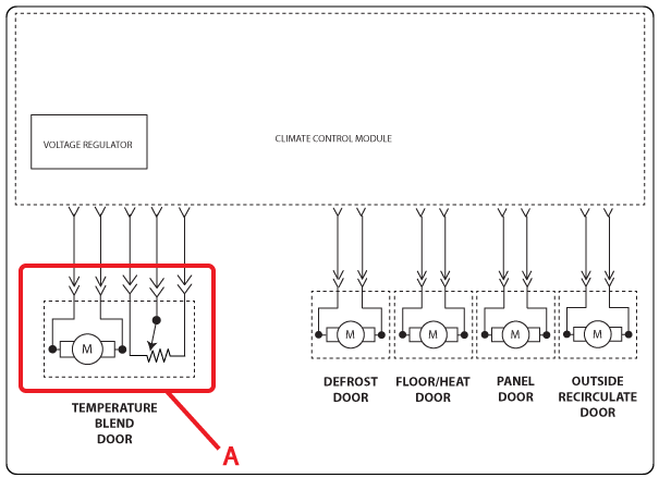 Diagram of A/C climate controls.