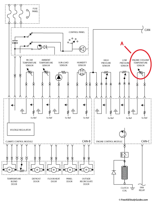 Automotive Ect Sensor Question And Answer