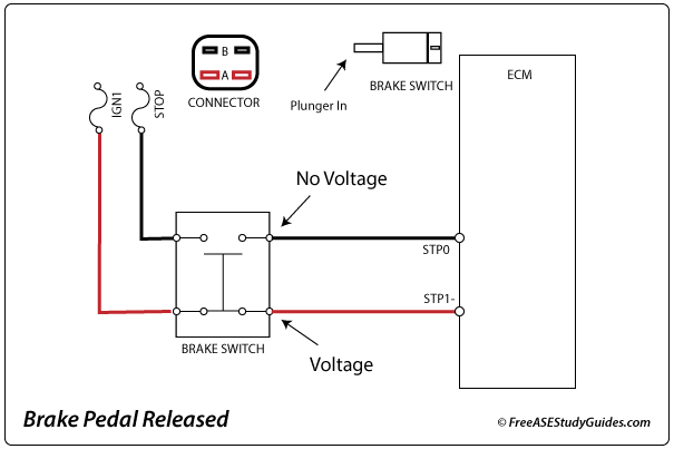 Brake switch with the pedal released.