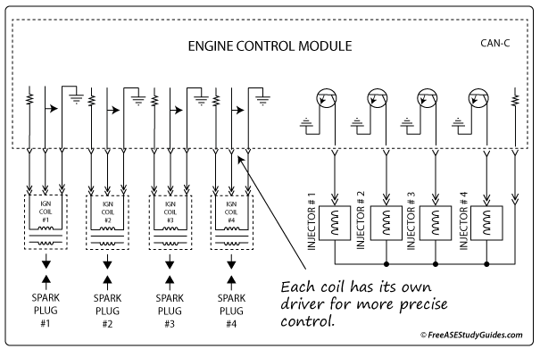 A COP ignition system.