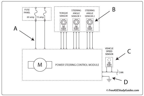 Schematic diagram of electric power steering system.