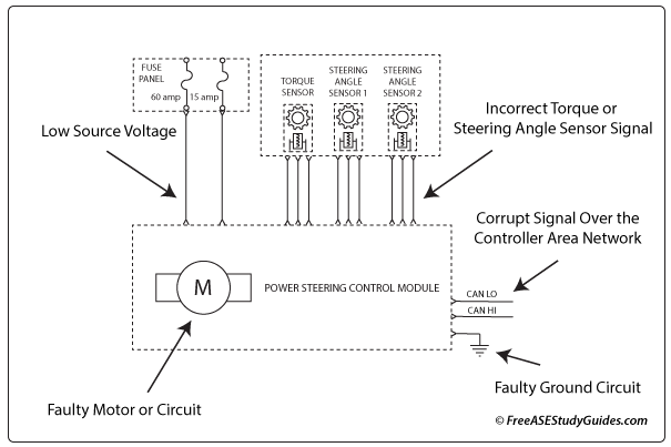 Schematic diagram of electric power steering system.