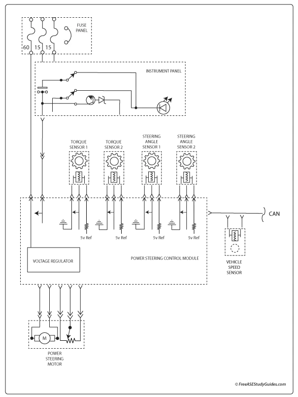 EPS Electric Power Steering system diagram.