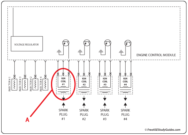 Diagram of an automotive engine control system.