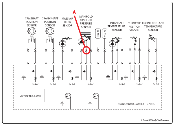 Diagram of an automotive MAP sensor's circuit.