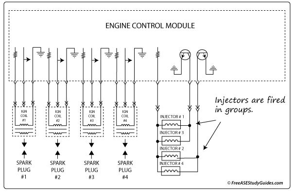 Diagram of a multiport fuel injection system.