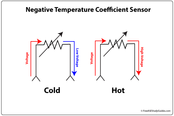 NTC sensor