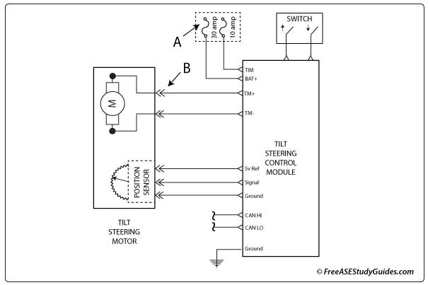 Diagram of the tilt steering column function.