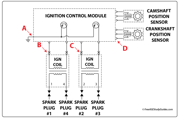 Wastespark ignition system.