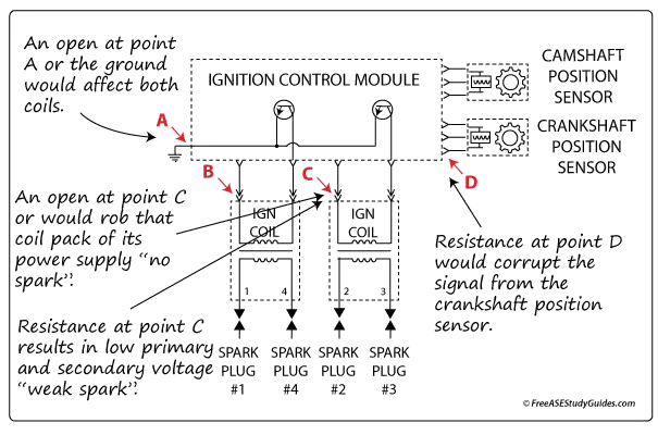 Wastespark ignition system.