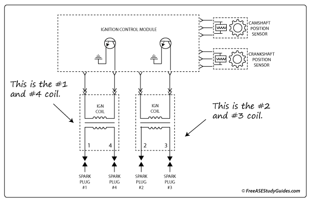 A waste spark ignition system.