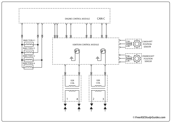 Diagram of an automotive engine control system.
