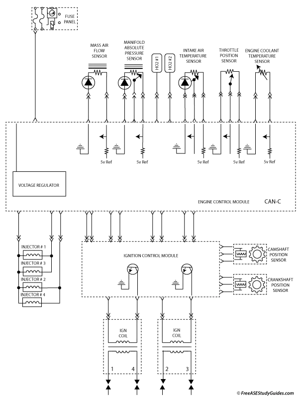 Diagram of an automotive engine control system.