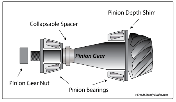 Pinion Shim Chart