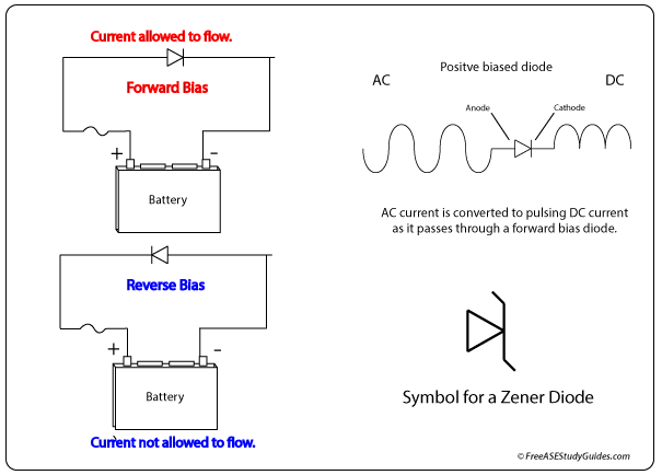 Diodes function.
