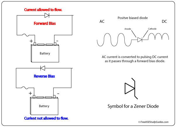 Diode bias explained.