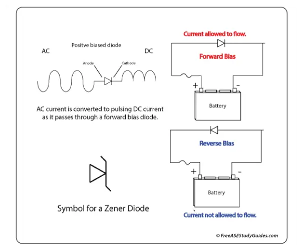 Diodes