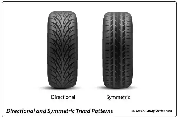 How to Mount Directional Tires  