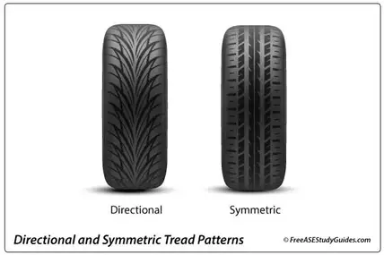 How to Mount Directional Tires  