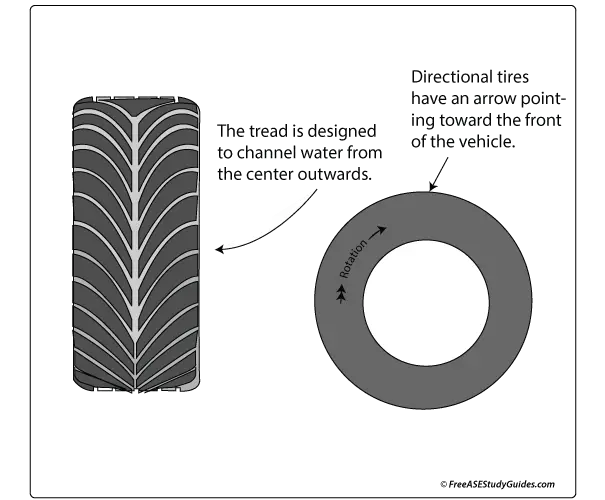 Directional tires explained.