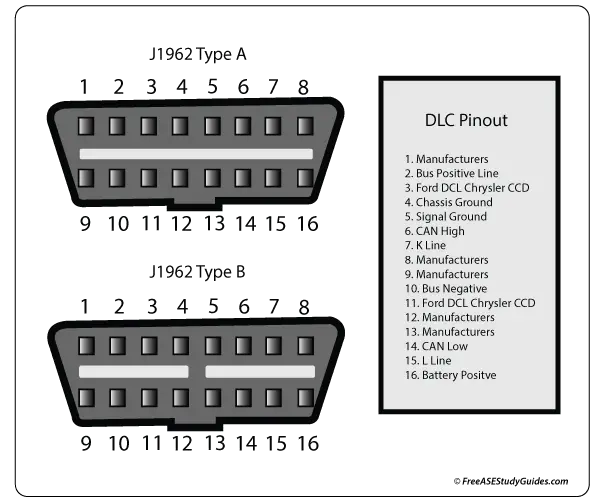 Data Link Connector Wiring Diagram Troubleshooting OBD II Data Link Connector