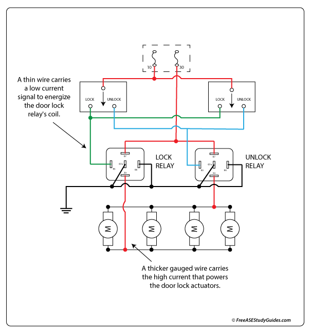 Door Lock Circuit: Positive Control