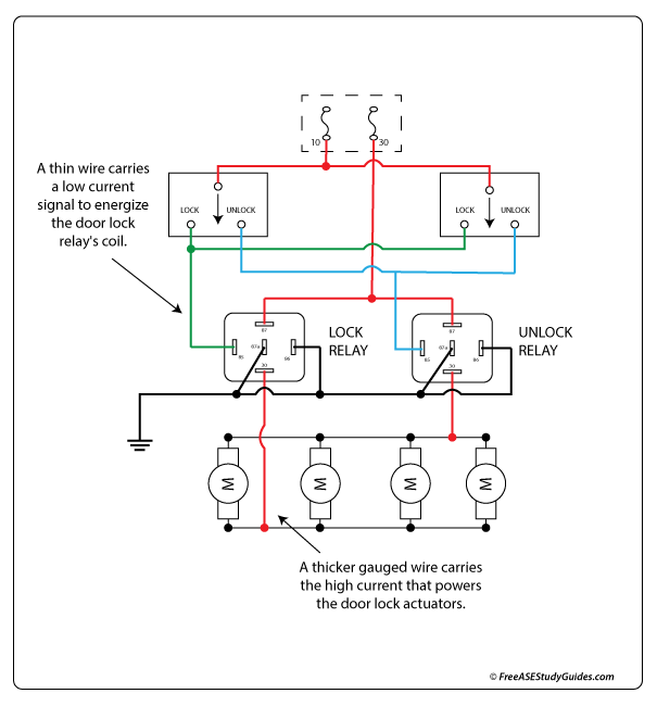 Positive pulse door lock circuit.