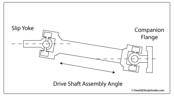 Driveshaft angle.