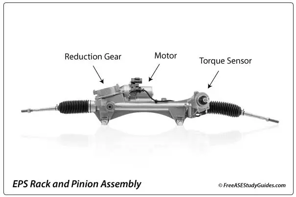 Electric Power Steering Rack and Pinion Assembly