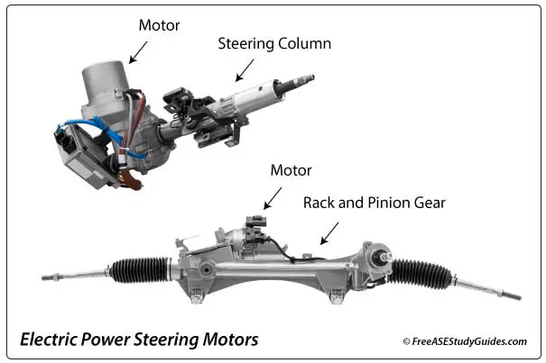 The motor is shown on the steering column and the gear.
