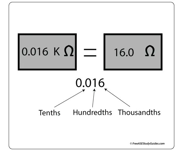 Multimeter reading explanation.