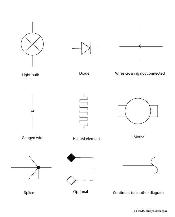 Electrical wire symbols.