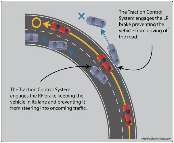 Electronic Stability Control Explained