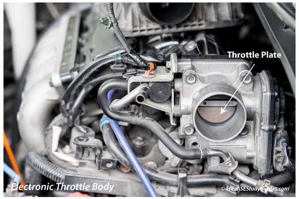 Electronic Throttle Body with carbon on throttle plate