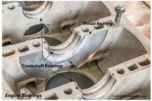 Crankshaft and thrust bearings installed in an engine block.