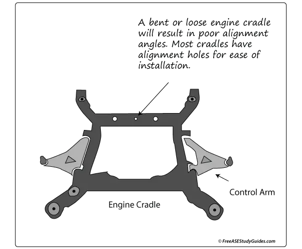 Misaligned engine cradle can cause the steering to pull.