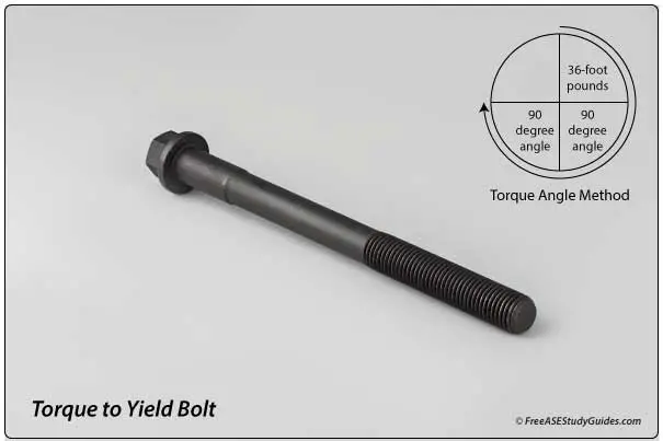 Torque to yield bolt.