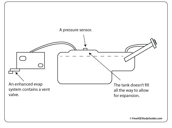 A loose gas cap causes a check engine light.