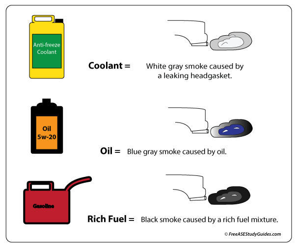 Car Oil Color Chart