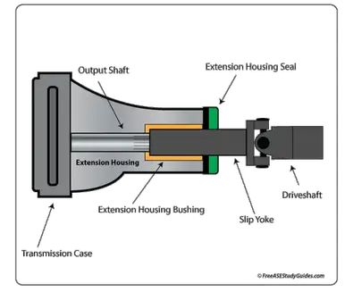 Automatic Transmission Extension Housing Bushing