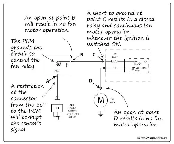 Simple fan circuit explained.
