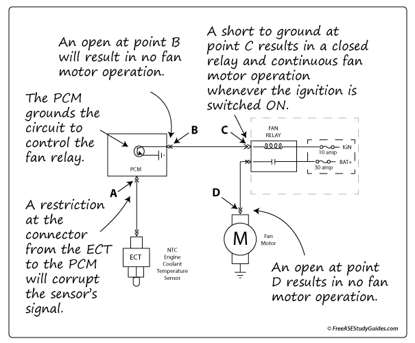 Engine cooling fan circuit answers.