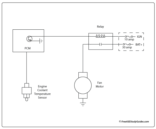 Automotive Cooling Fan Circuit