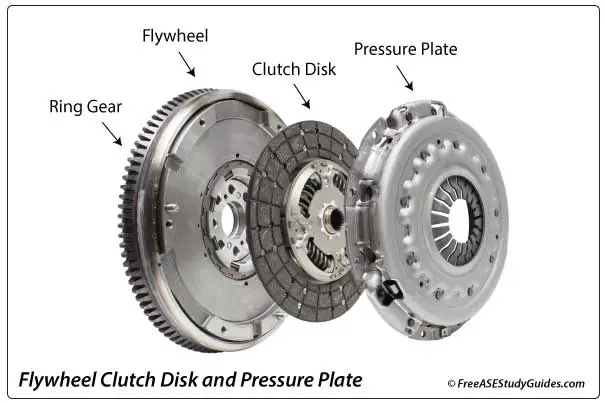 Flywheel Clutch Disk and Pressure Plate