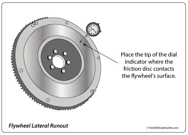 How to check the lateral runout on a conventional flywheel.