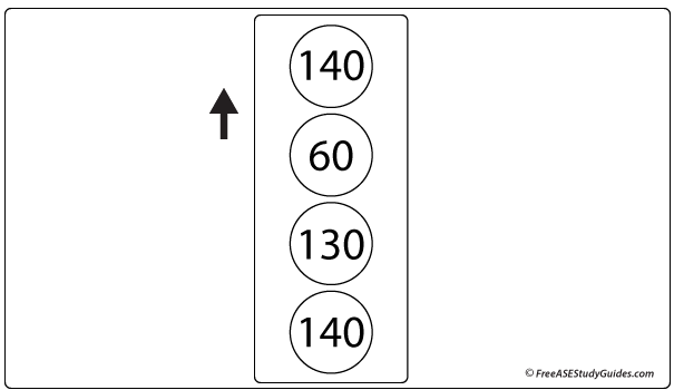 Compression Test Chart